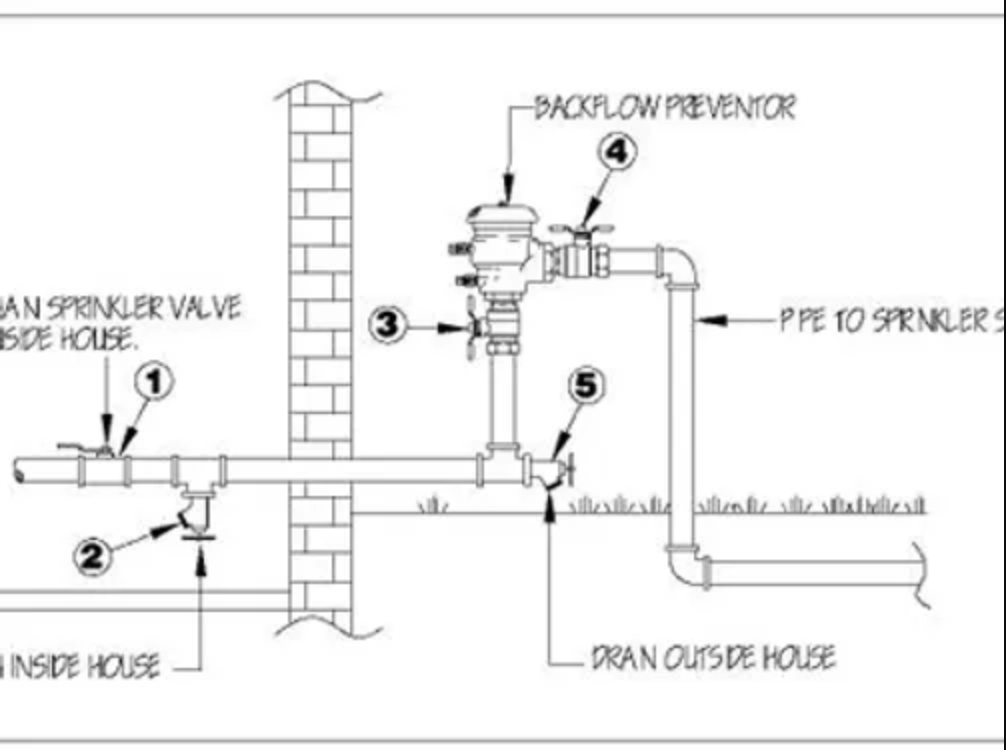 Irrigation system backflow vacuum breaker