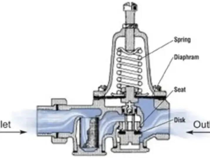 Pressure Reducing Valve diagram